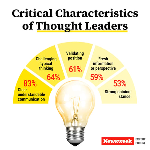 Before You Build A Thought Leadership Strategy_ What You Need To Know2